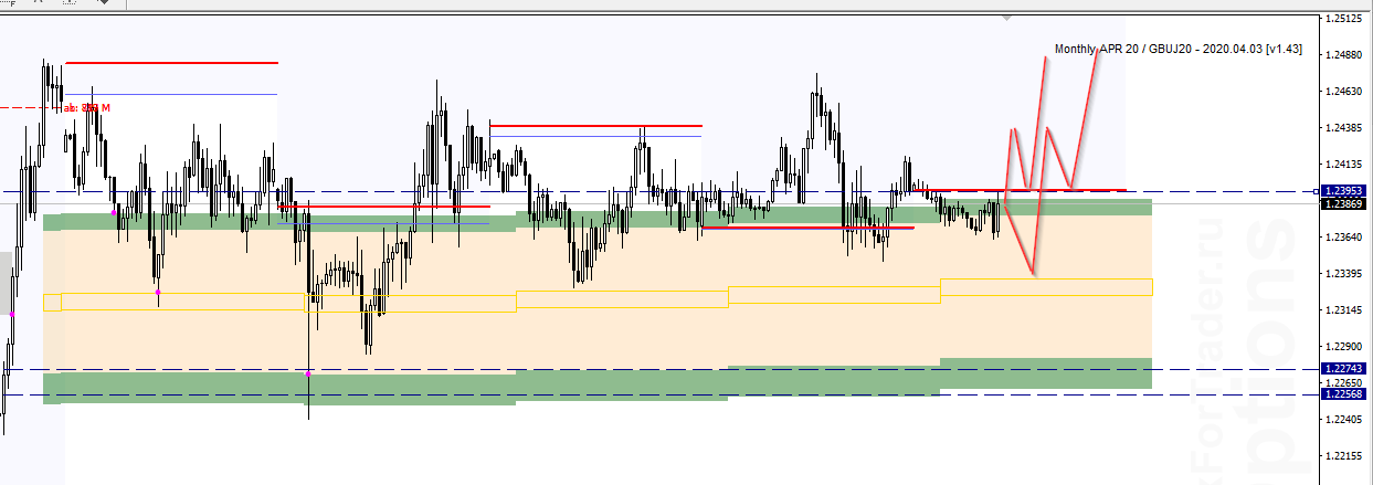 bwp_image_[GBPUSD,M30] - 03.04.png